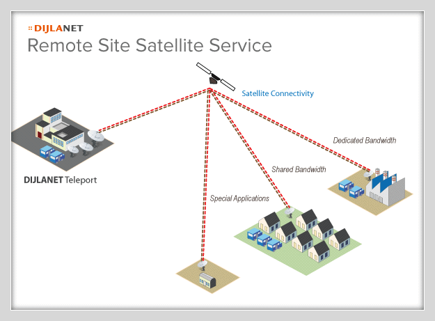 DijlaNet Remote Satellite service